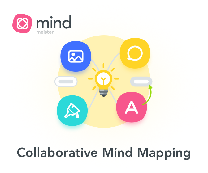 Online Mind mapping with MindMeister