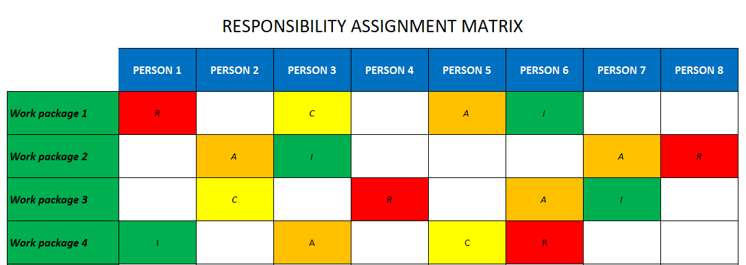 in a responsibility assignment matrix