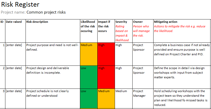 Risk register showing common project risks